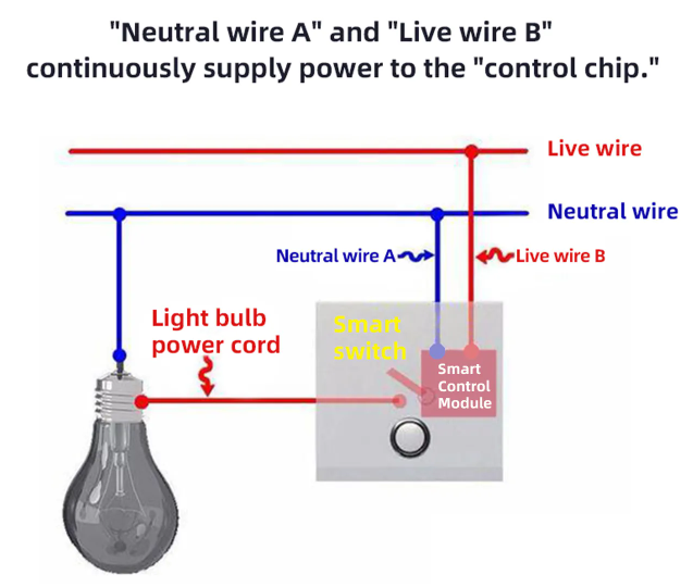 principle-of-Smart-Neutral-Wire-Wall-Switch-03.png