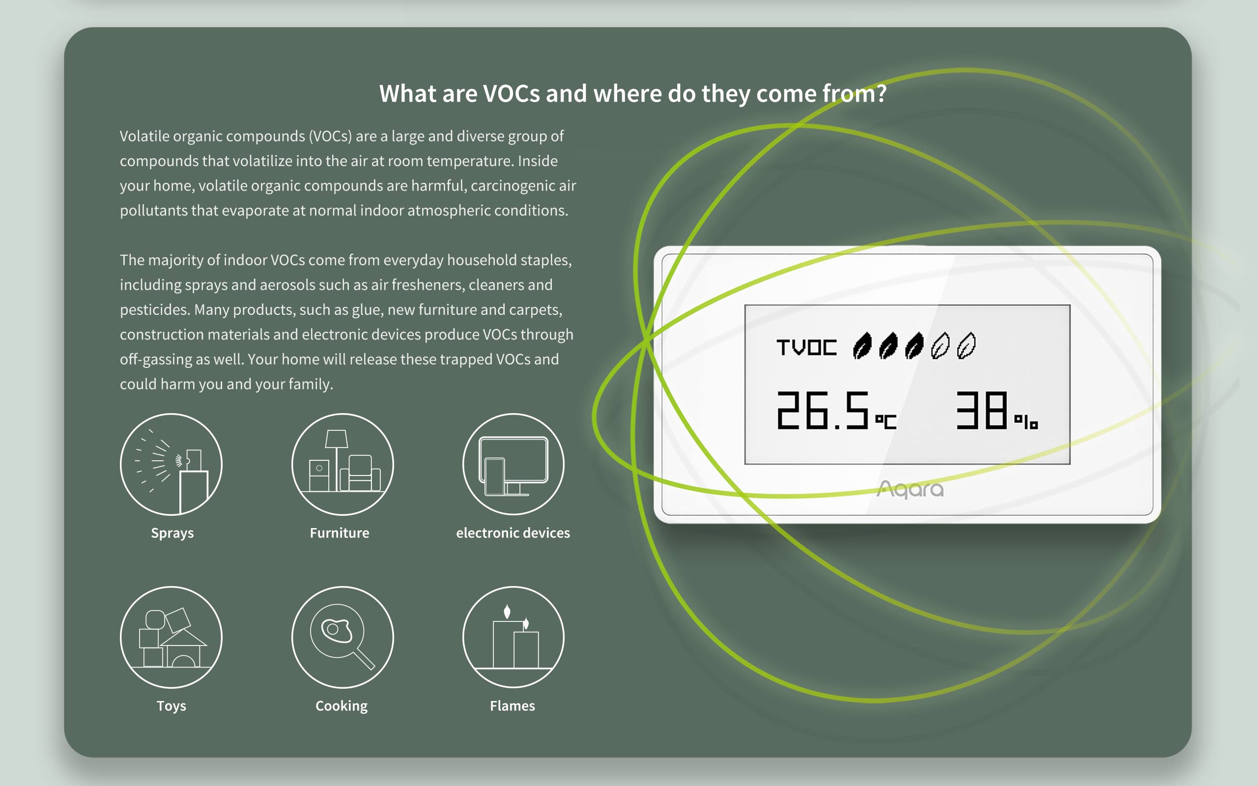 Aqara TVOC Air Quality Monitor