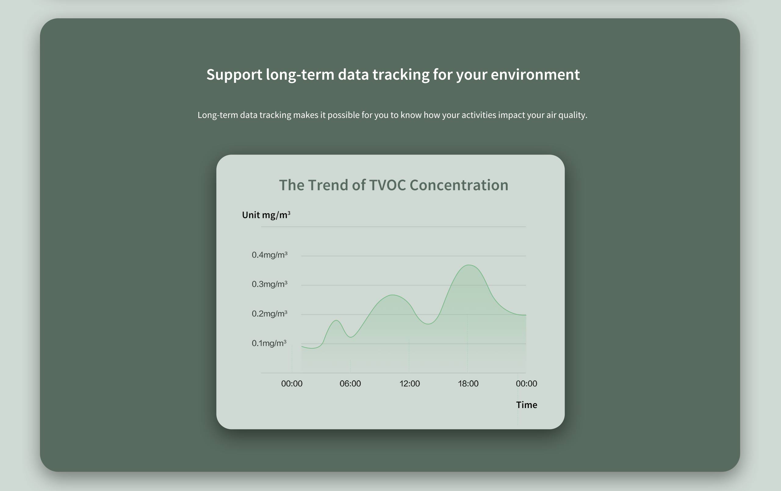 Aqara TVOC Air Quality Monitor