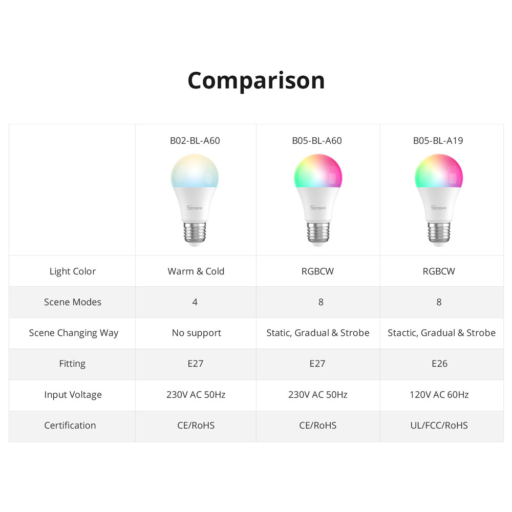 Sonoff B05-BL-A60 WiFi+Bluetooth LED dimmer smart bulb with