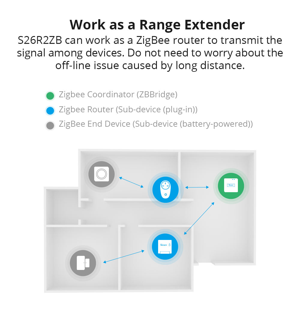 Sonoff S26 R2 Zigbee (S26R2ZB) Okoskonnektor