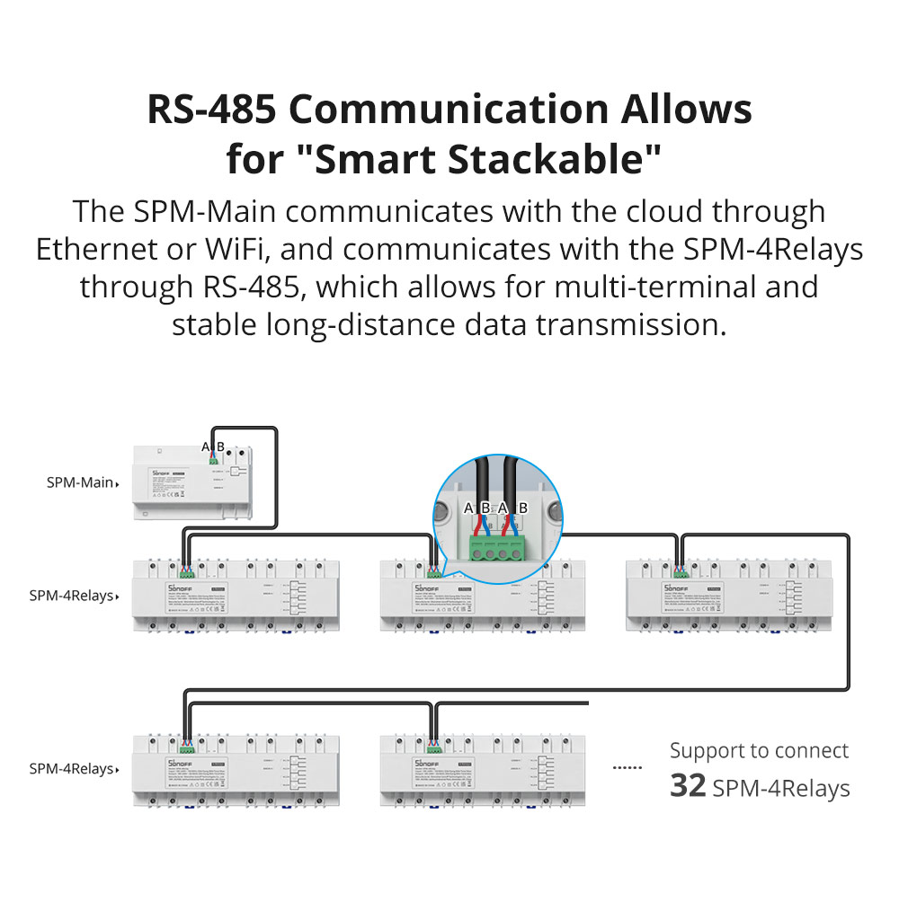 Sonoff Smart Stackable Power Meter (SPM) központi egység
